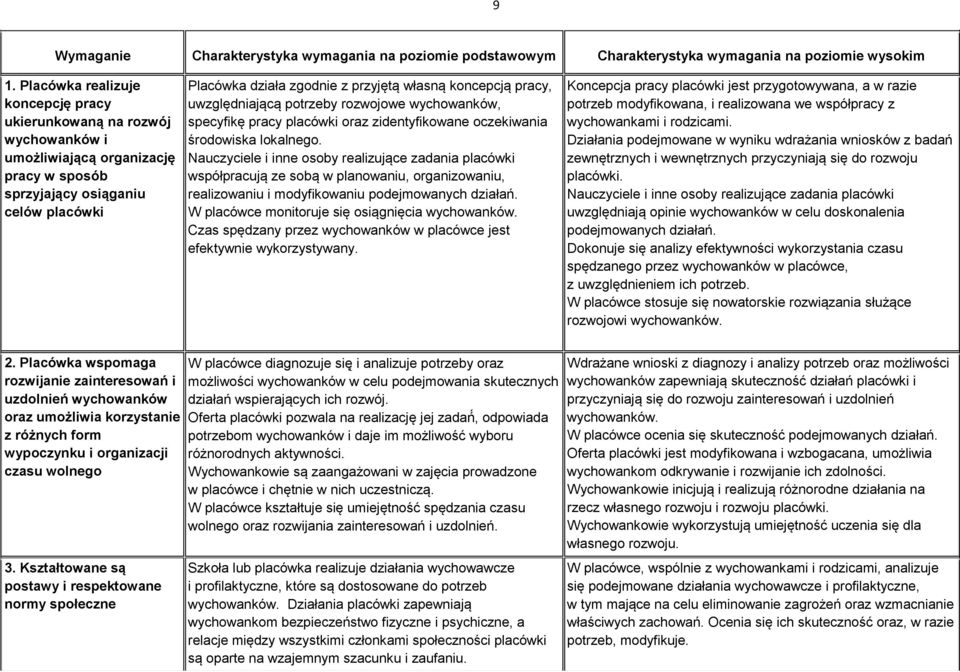 koncepcją pracy, uwzględniającą potrzeby rozwojowe wychowanków, specyfikę pracy placówki oraz zidentyfikowane oczekiwania środowiska lokalnego.