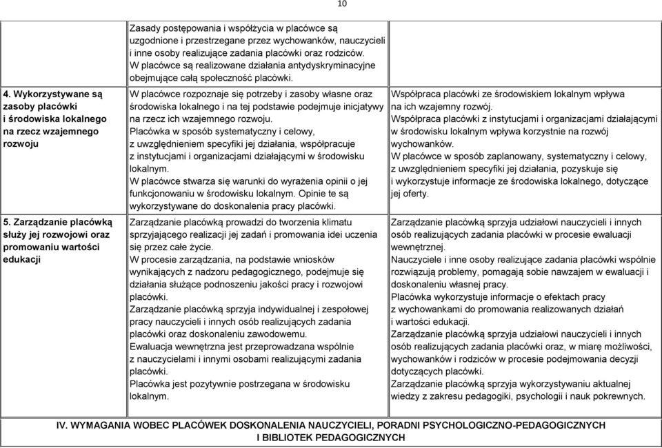 realizujące zadania placówki oraz rodziców.