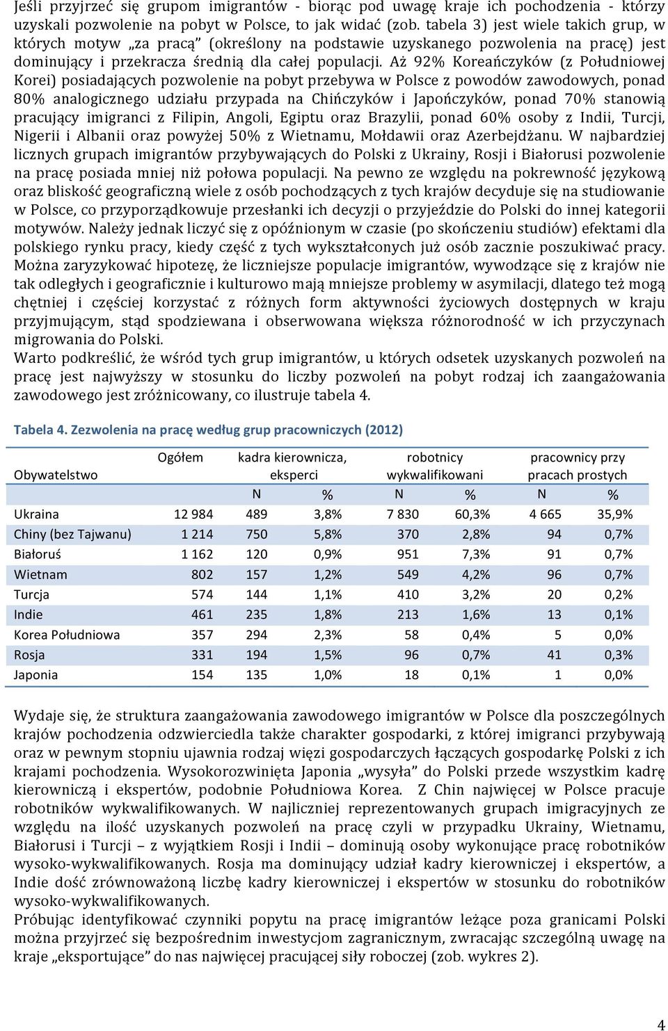 Aż 92% Koreańczyków (z Południowej Korei) posiadających pozwolenie na pobyt przebywa w Polsce z powodów zawodowych, ponad 80% analogicznego udziału przypada na Chińczyków i Japończyków, ponad 70%