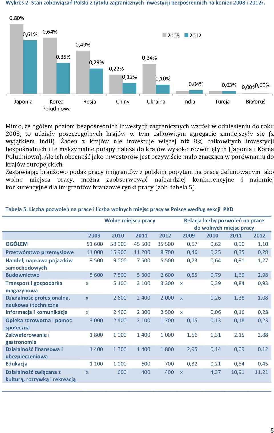 inwestycji zagranicznych wzrósł w odniesieniu do roku 2008, to udziały poszczególnych krajów w tym całkowitym agregacie zmniejszyły się (z wyjątkiem Indii).