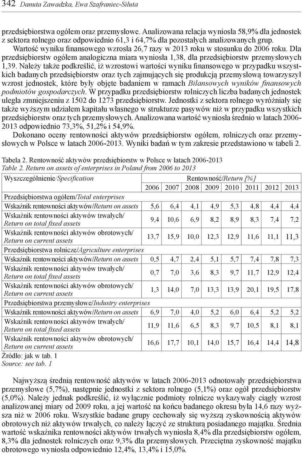 Wartość wyniku finansowego wzrosła 26,7 razy w 2013 roku w stosunku do 2006 roku. Dla przedsiębiorstw ogółem analogiczna miara wyniosła 1,38, dla przedsiębiorstw przemysłowych 1,39.