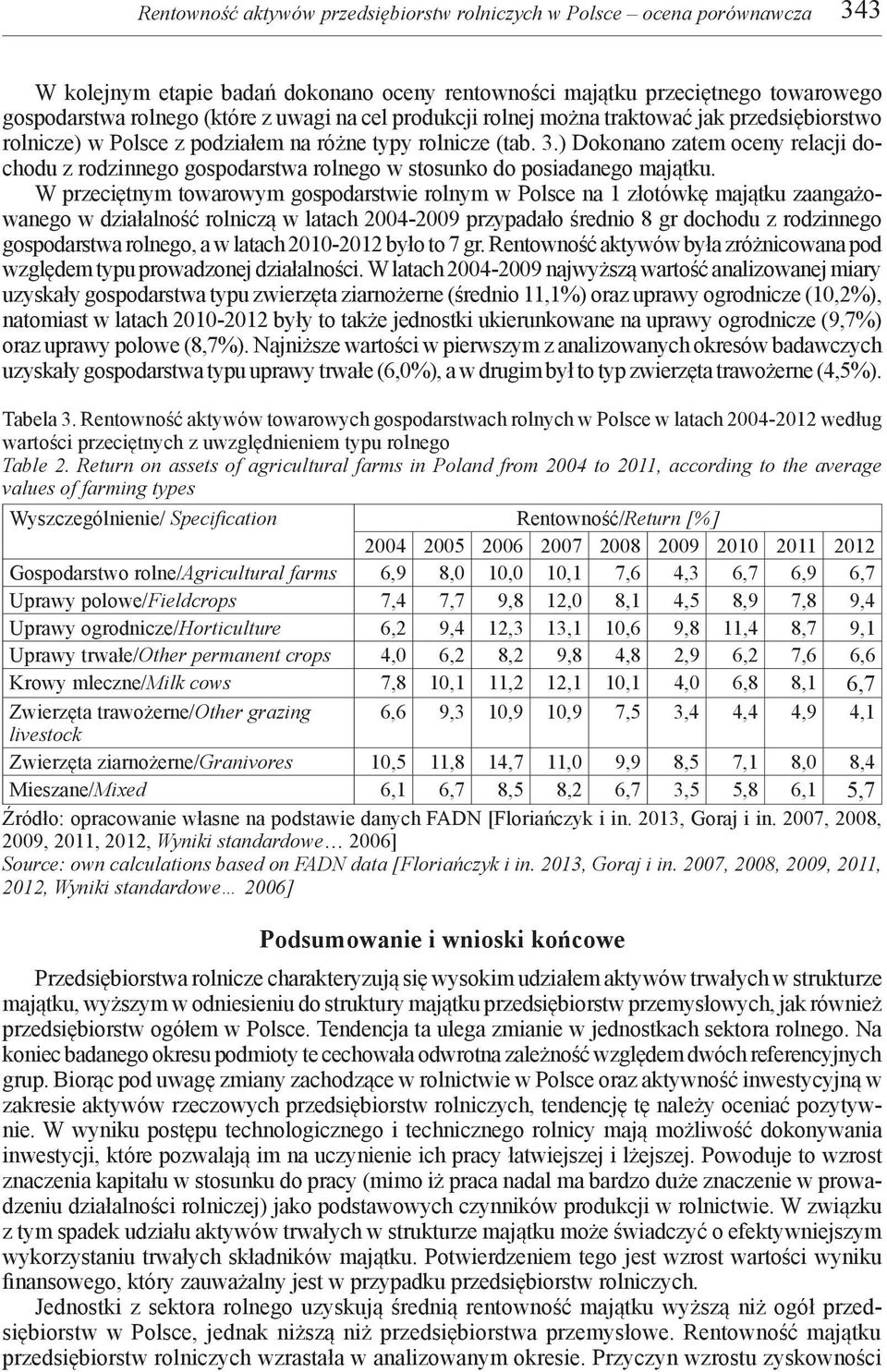 ) Dokonano zatem oceny relacji dochodu z rodzinnego gospodarstwa rolnego w stosunko do posiadanego majątku.