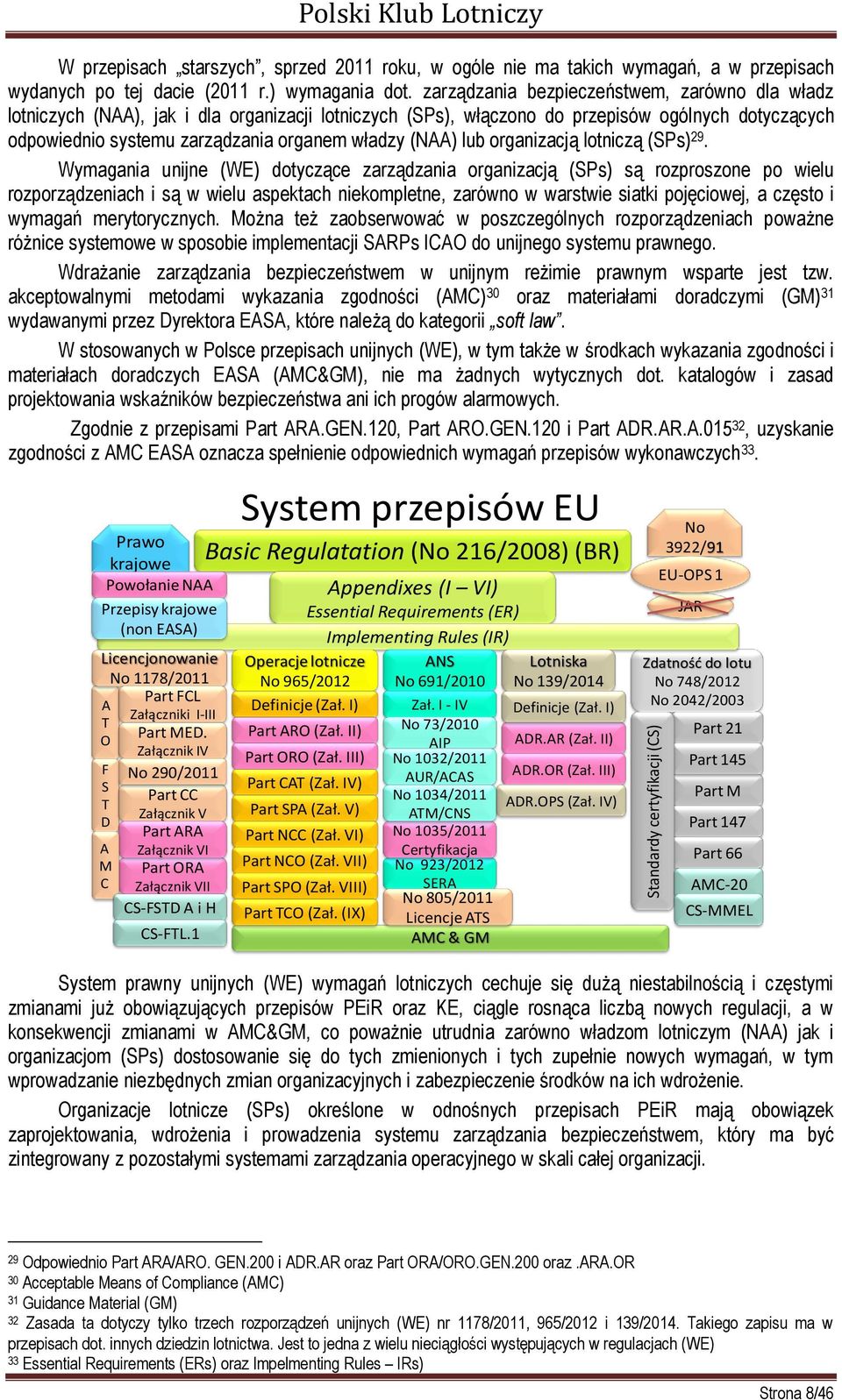 (NAA) lub organizacją lotniczą (SPs) 29.