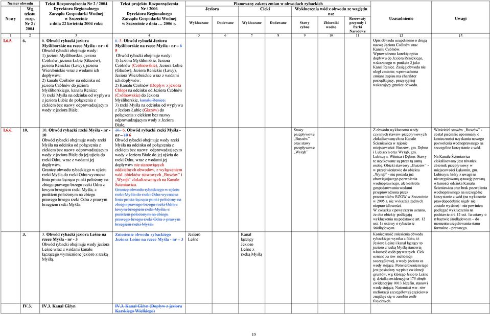 1) jeziora Myśliborskie, jeziora Wprowadzono korektę opisu dopływu do Jeziora Renickiego, Czółnów, jeziora Łubie (Głazów), 1) Jeziora Myśliborskie, Jeziora wskazanego w punkcie 2 jako jeziora
