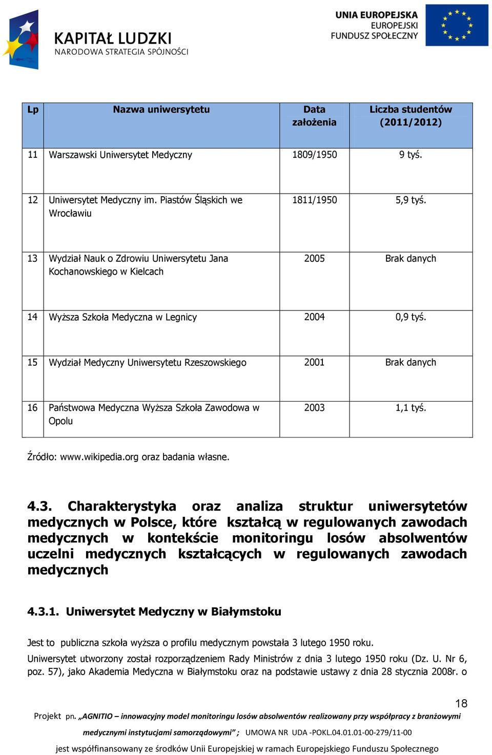15 Wydział Medyczny Uniwersytetu Rzeszowskiego 2001 Brak danych 16 Państwowa Medyczna Wyższa Szkoła Zawodowa w Opolu 2003 
