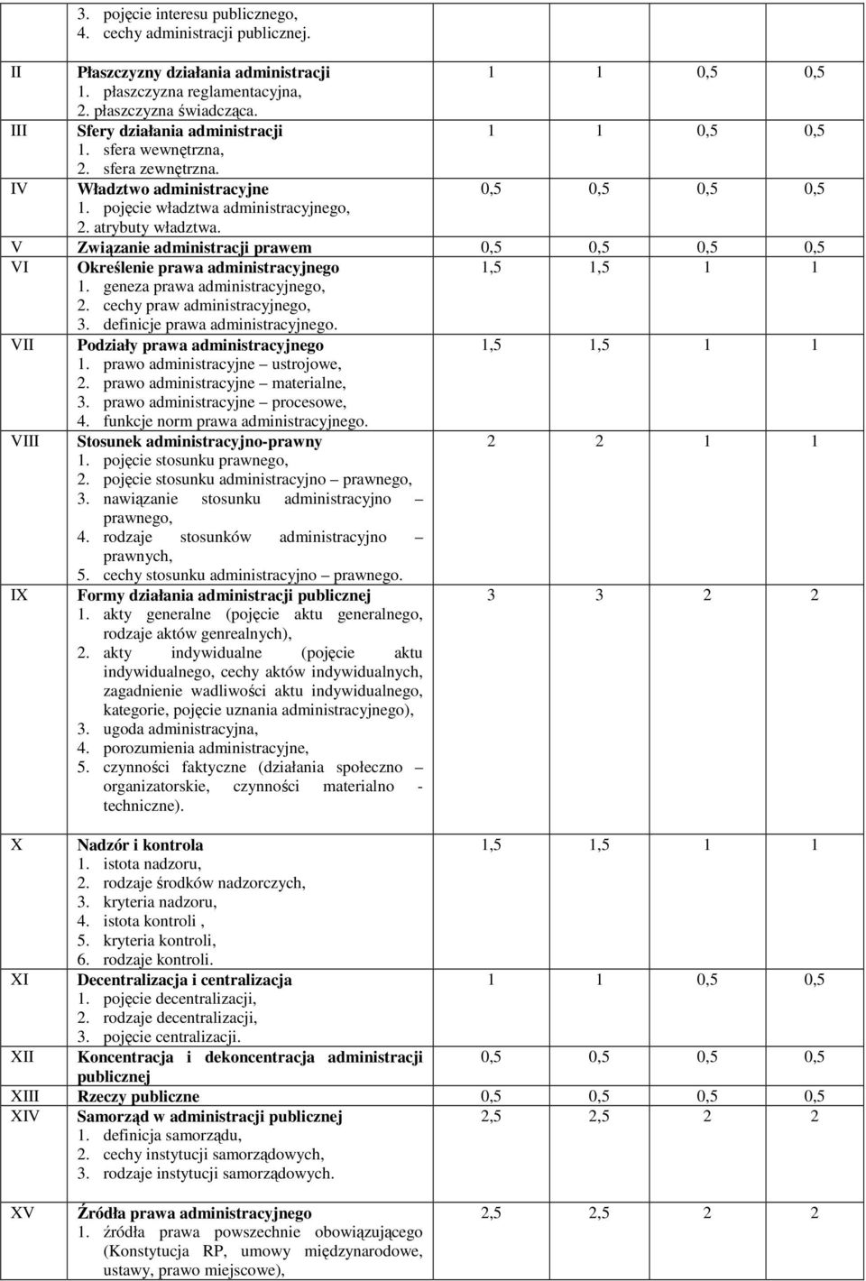 V Związanie administracji prawem VI Określenie prawa administracyjnego 1. geneza prawa administracyjnego, 2. cechy praw administracyjnego, 3. definicje prawa administracyjnego.