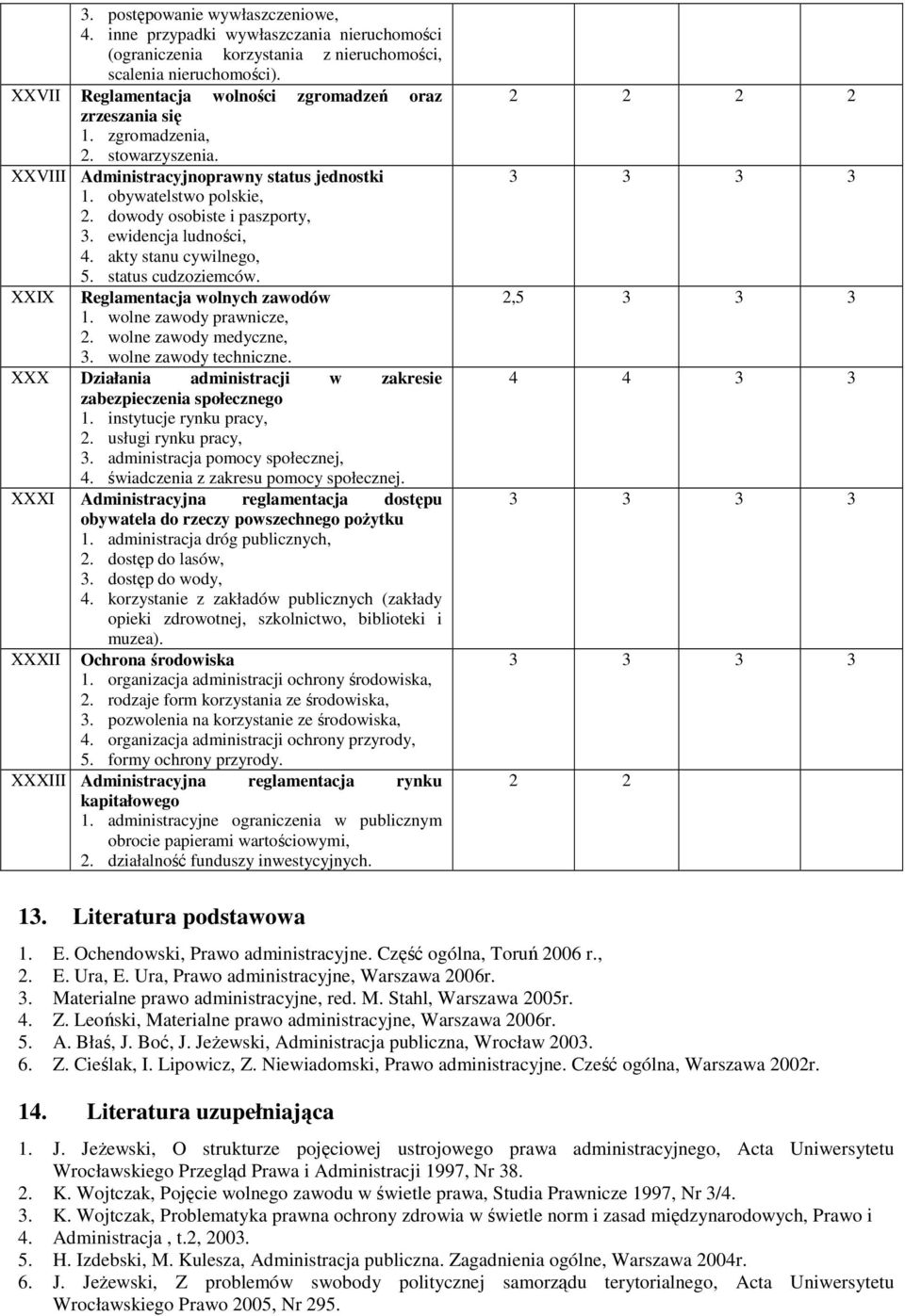 dowody osobiste i paszporty, 3. ewidencja ludności, 4. akty stanu cywilnego, 5. status cudzoziemców. XXIX Reglamentacja wolnych zawodów 1. wolne zawody prawnicze, 2. wolne zawody medyczne, 3.