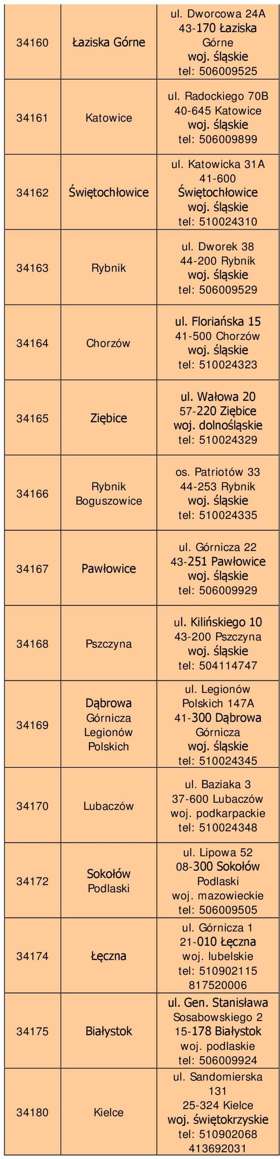 Wałowa 20 57-220 Ziębice tel: 510024329 34166 Rybnik Boguszowice os. Patriotów 33 44-253 Rybnik tel: 510024335 34167 Pawłowice 34168 Pszczyna ul. Górnicza 22 43-251 Pawłowice tel: 506009929 ul.