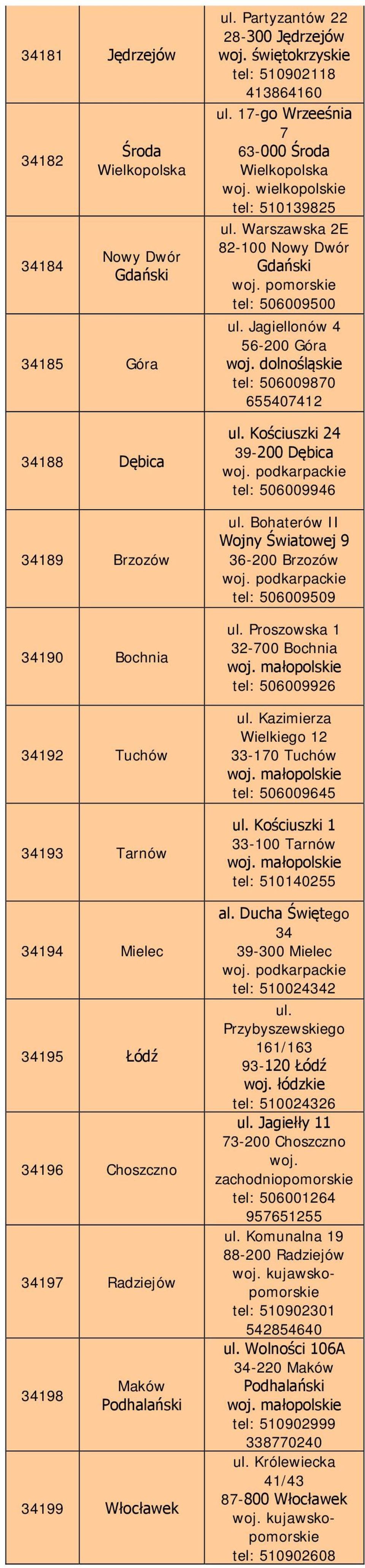 Warszawska 2E 82-100 Nowy Dwór Gdański tel: 506009500 ul. Jagiellonów 4 56-200 Góra tel: 506009870 655407412 ul. Kościuszki 24 39-200 Dębica tel: 506009946 ul.