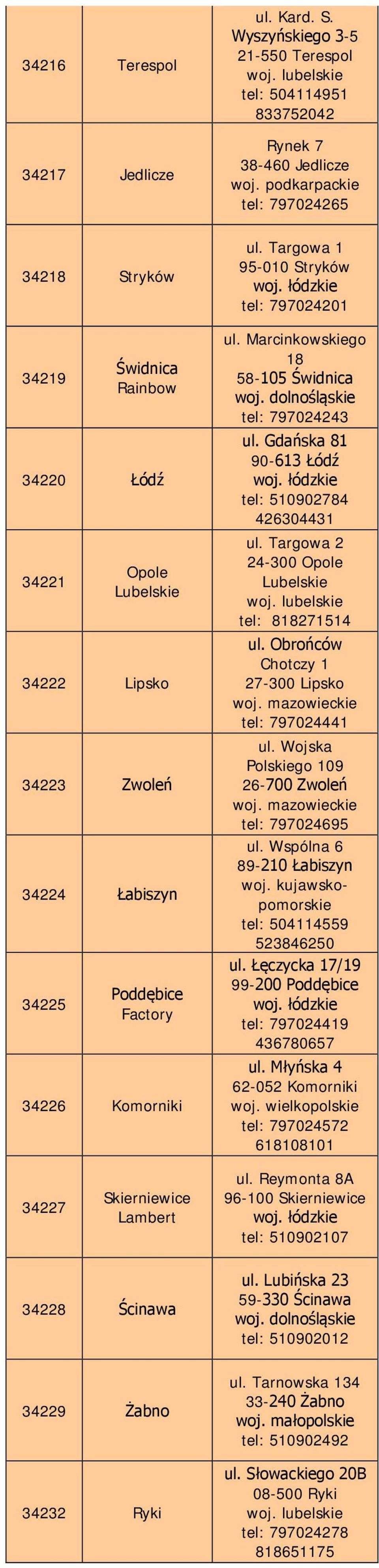 Gdańska 81 90-613 Łódź tel: 510902784 426304431 ul. Targowa 2 24-300 Opole Lubelskie woj. lubelskie tel: 818271514 ul. Obrońców Chotczy 1 27-300 Lipsko tel: 797024441 ul.