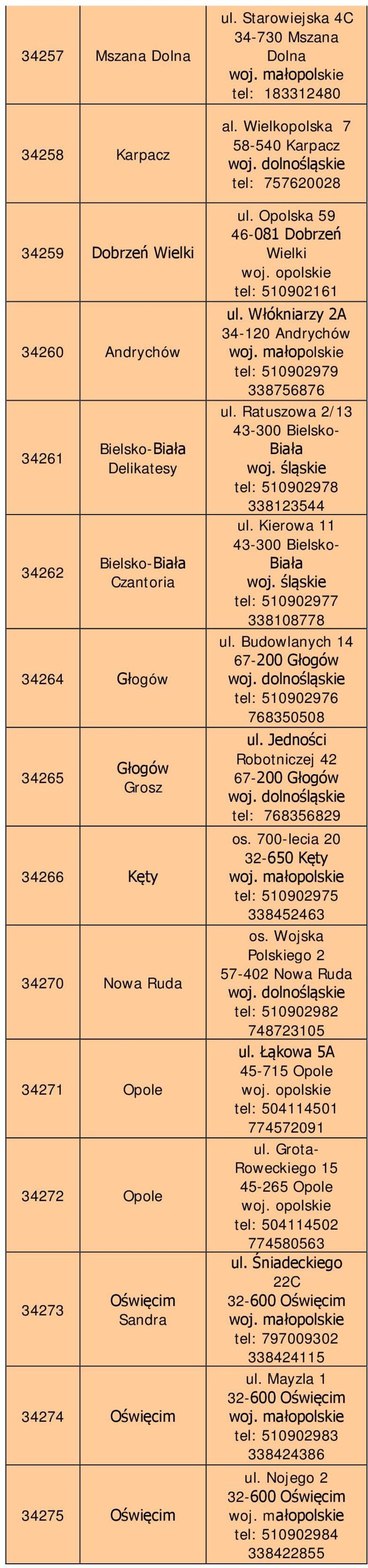 Opolska 59 46-081 Dobrzeń Wielki woj. opolskie tel: 510902161 ul. Włókniarzy 2A 34-120 Andrychów tel: 510902979 338756876 ul. Ratuszowa 2/13 43-300 Bielsko- Biała tel: 510902978 338123544 ul.