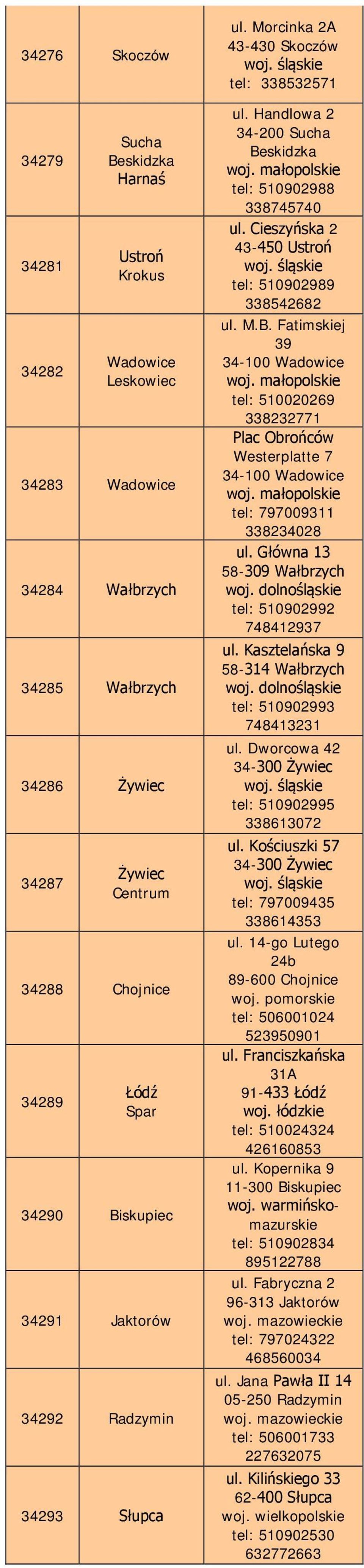 Cieszyńska 2 43-450 Ustroń tel: 510902989 338542682 ul. M.B. Fatimskiej 39 34-100 Wadowice tel: 510020269 338232771 Plac Obrońców Westerplatte 7 34-100 Wadowice tel: 797009311 338234028 ul.