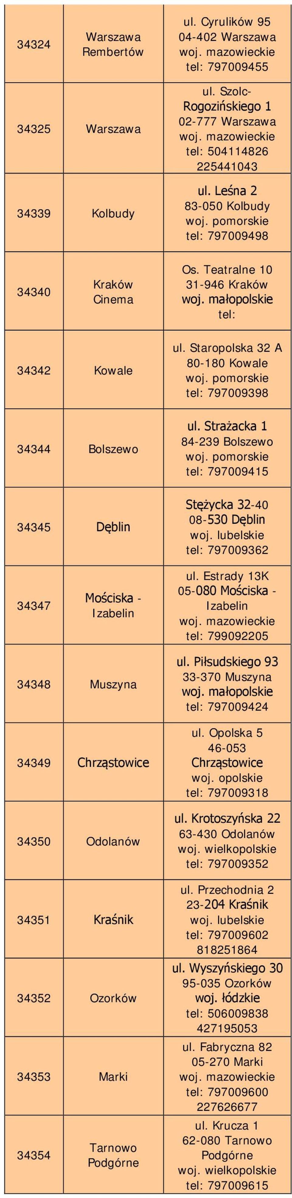 Strażacka 1 84-239 Bolszewo tel: 797009415 34345 Dęblin Stężycka 32-40 08-530 Dęblin woj. lubelskie tel: 797009362 34347 Mościska - Izabelin ul.