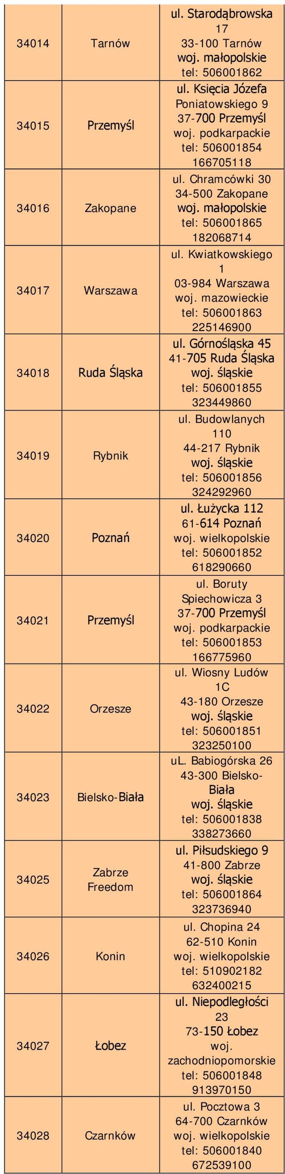 Chramcówki 30 34-500 Zakopane tel: 506001865 182068714 ul. Kwiatkowskiego 1 03-984 Warszawa tel: 506001863 225146900 ul. Górnośląska 45 41-705 Ruda Śląska tel: 506001855 323449860 ul.