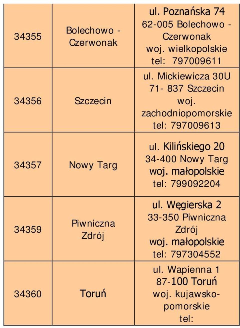 Mickiewicza 30U 71-837 Szczecin woj. zachodniopomorskie tel: 797009613 ul.