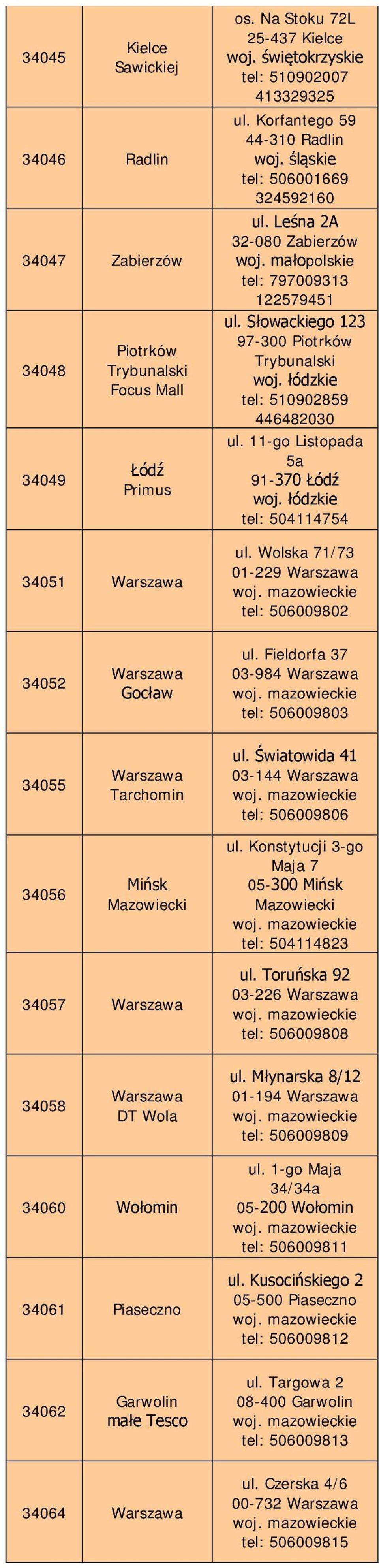 11-go Listopada 5a 91-370 Łódź tel: 504114754 ul. Wolska 71/73 01-229 Warszawa tel: 506009802 34052 34055 34056 Warszawa Gocław Warszawa Tarchomin Mińsk Mazowiecki ul.