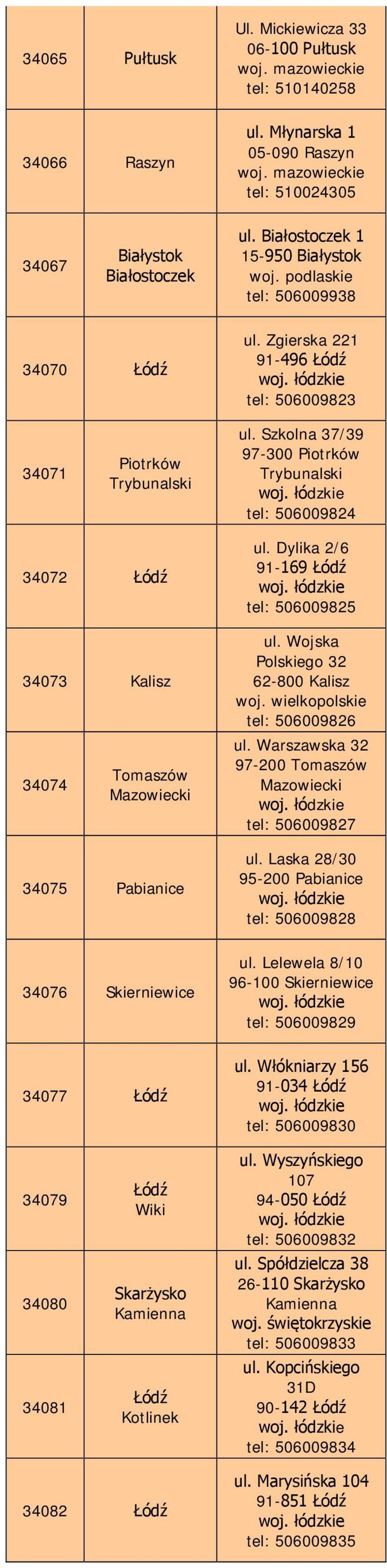Szkolna 37/39 97-300 Piotrków Trybunalski tel: 506009824 34072 Łódź 34073 Kalisz 34074 Tomaszów Mazowiecki 34075 Pabianice ul. Dylika 2/6 91-169 Łódź tel: 506009825 ul.
