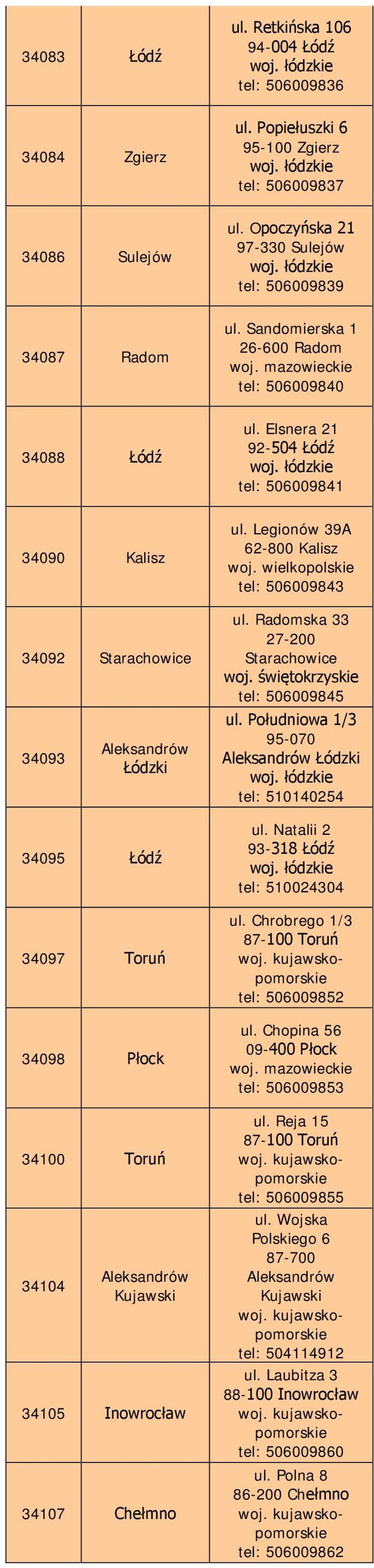 Sandomierska 1 26-600 Radom tel: 506009840 ul. Elsnera 21 92-504 Łódź tel: 506009841 ul. Legionów 39A 62-800 Kalisz tel: 506009843 ul. Radomska 33 27-200 Starachowice tel: 506009845 ul.
