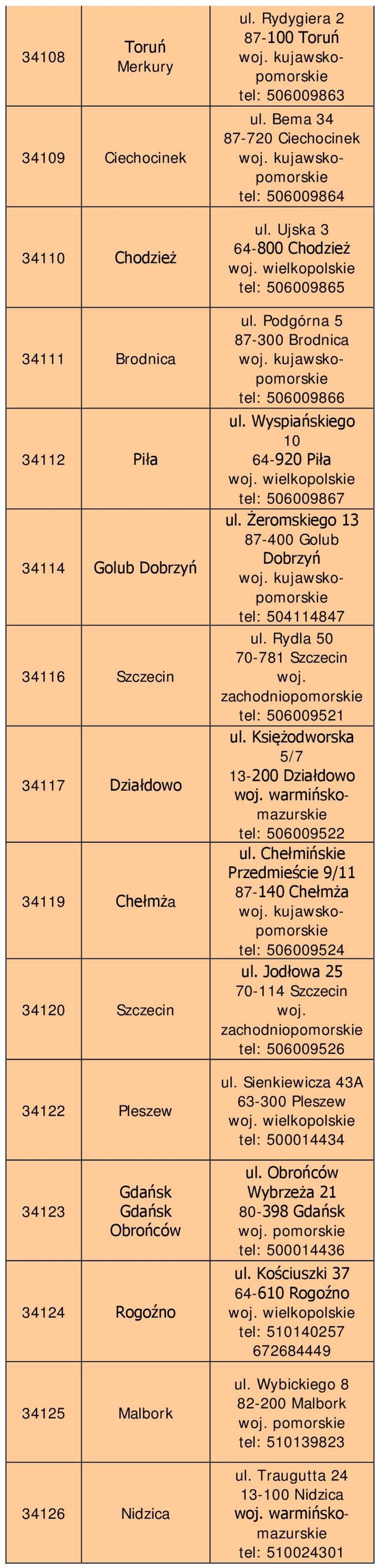 Podgórna 5 87-300 Brodnica tel: 506009866 ul. Wyspiańskiego 10 64-920 Piła tel: 506009867 ul. Żeromskiego 13 87-400 Golub Dobrzyń tel: 504114847 ul. Rydla 50 70-781 Szczecin woj.