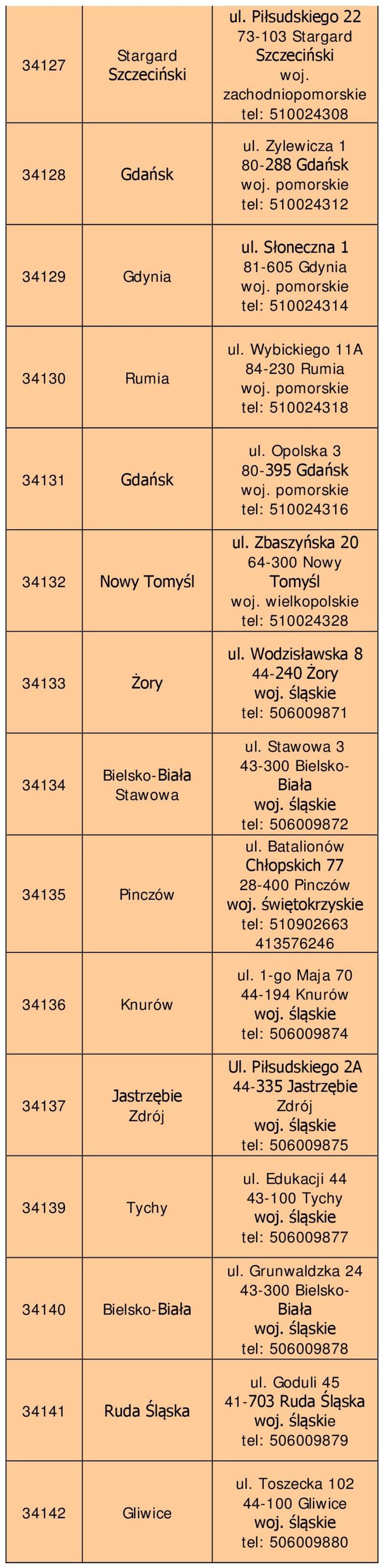 Zylewicza 1 80-288 Gdańsk tel: 510024312 ul. Słoneczna 1 81-605 Gdynia tel: 510024314 ul. Wybickiego 11A 84-230 Rumia tel: 510024318 ul. Opolska 3 80-395 Gdańsk tel: 510024316 ul.