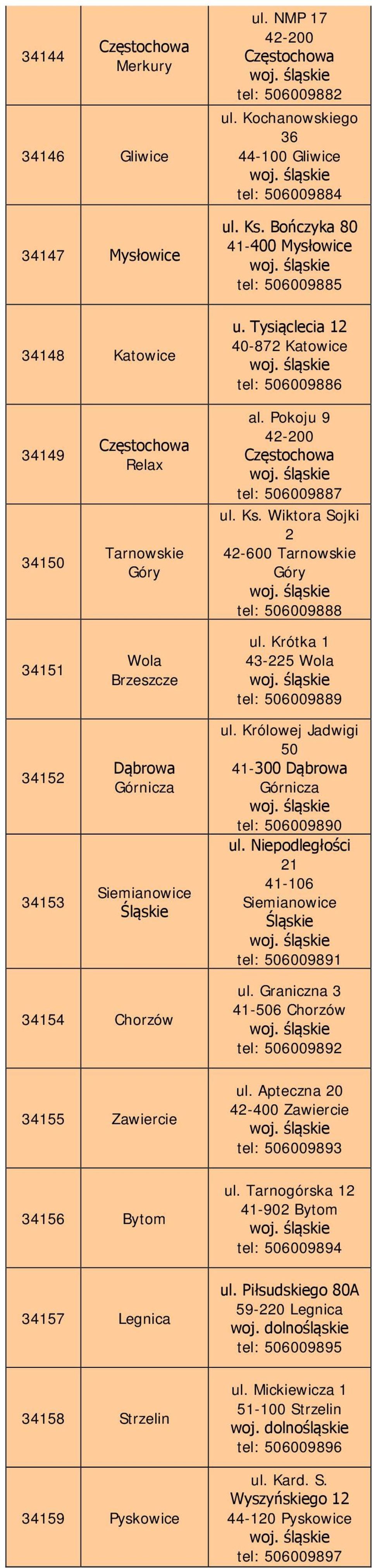 Tysiąclecia 12 40-872 Katowice tel: 506009886 34149 34150 34151 34152 34153 Częstochowa Relax Tarnowskie Góry Wola Brzeszcze Dąbrowa Górnicza Siemianowice Śląskie al.