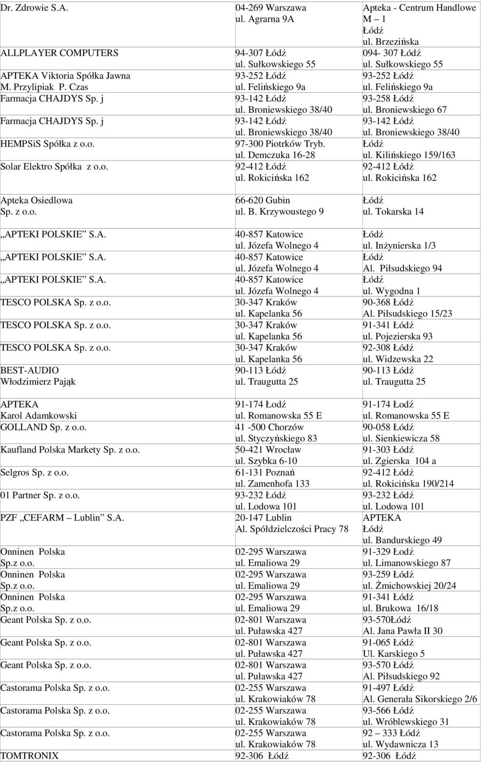 Agrarna 9A 94-307 ul. Sułkowskiego 55 93-252 ul. Felińskiego 9a 93-142 ul. Broniewskiego 38/40 93-142 ul. Broniewskiego 38/40 97-300 Piotrków Tryb. ul. Demczuka 16-28 92-412 ul.