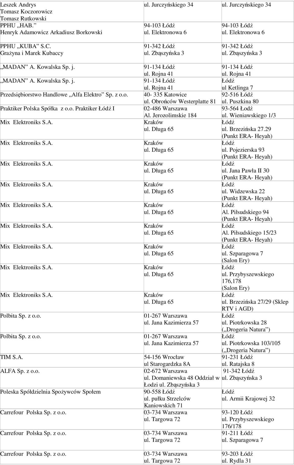 o. Praktiker I Polbita Sp. z o.o. Polbita Sp. z o.o. TIM S.A. ALFA Sp. z o.o. Poleska Spółdzielnia Spożywców Społem Carrefour Polska Sp. z o.o. Carrefour Polska Sp. z o.o. 91-134 ul.
