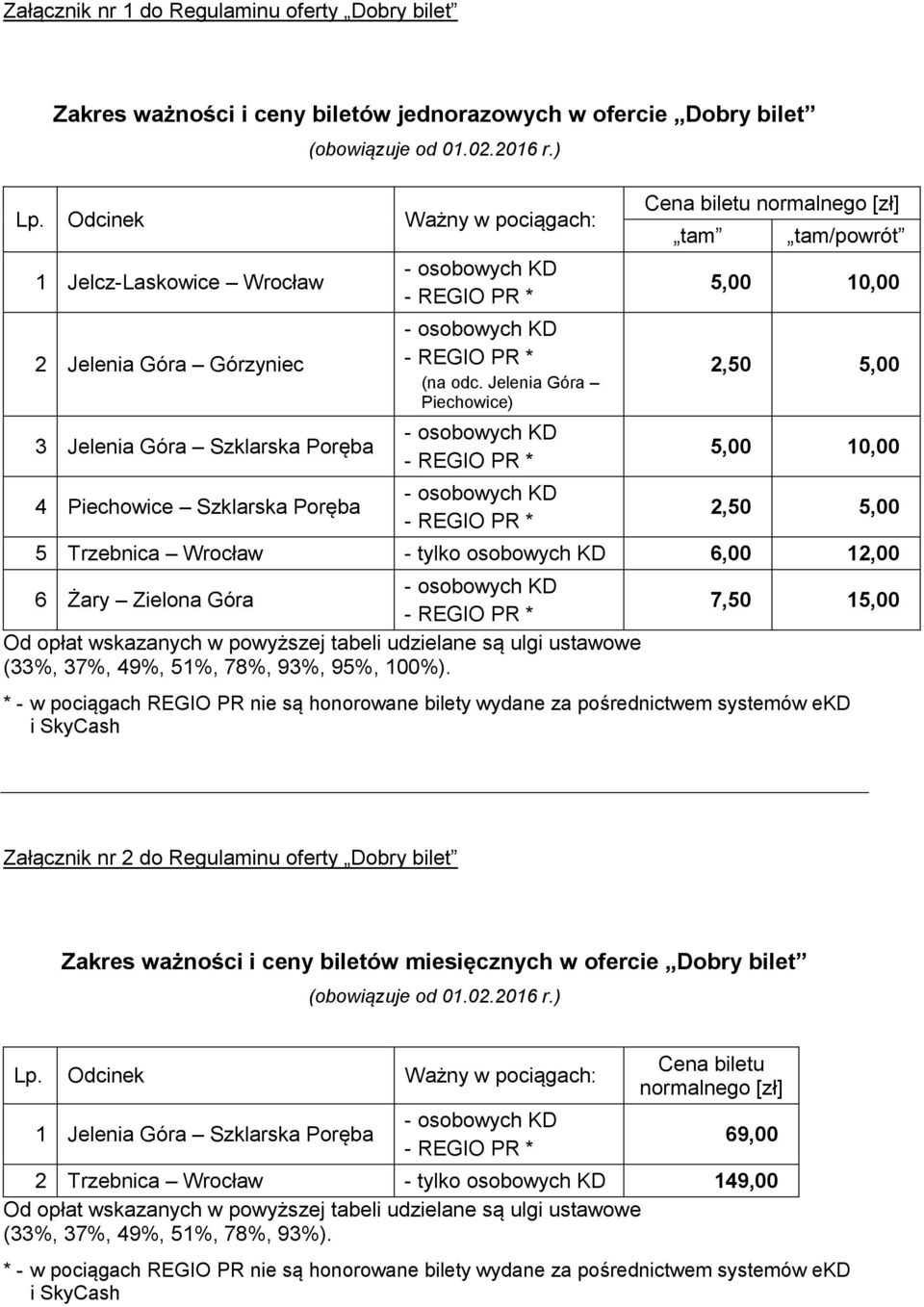 Jelenia Góra Piechowice) Cena biletu normalnego [zł] tam tam/powrót 5,00 10,00 2,50 5,00 5,00 10,00 2,50 5,00 5 Trzebnica Wrocław - tylko osobowych KD 6,00 12,00 6 Żary Zielona Góra Od opłat