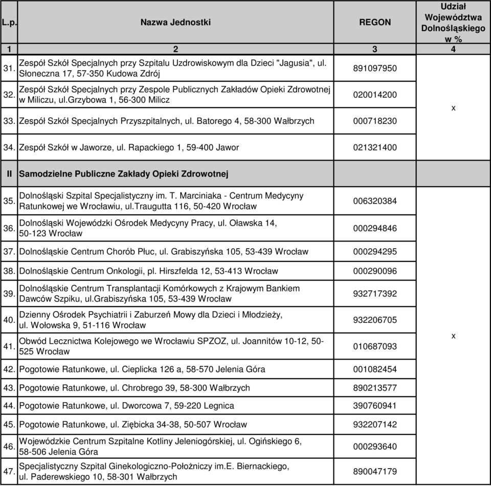 Zespół Szkół Specjalnych Przyszpitalnych, ul. Batorego 4, 58-300 Wałbrzych 000718230 34. Zespół Szkół w Jaworze, ul.