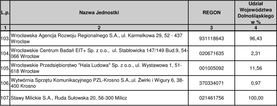 618 Wrocław Wytwórnia Sprzętu Komunikacyjnego PZL-Krosno S.A.,ul. świrki i Wigury 6, 38-106.