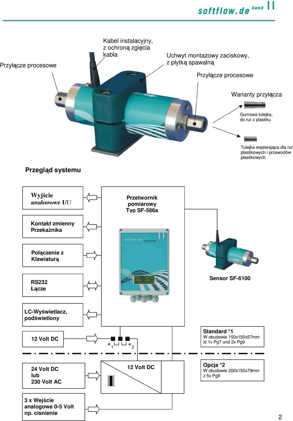 Przekaźnika Przetwornik pomiarowy Typ SF-586a Połączenie z Klawiaturą RS232 Łącze Sensor SF-6100 LC-Wyświetlacz, podświetlony 12 Volt DC Standard *1 W