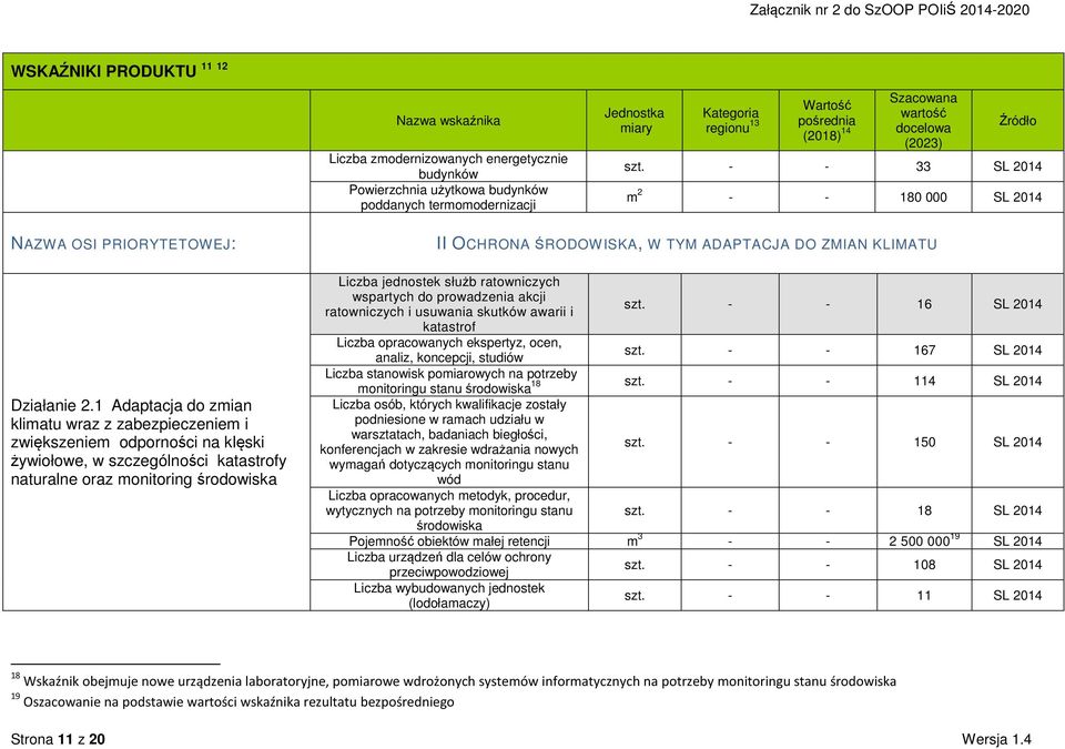 ZMIAN KLIMATU Liczba jednostek służb ratoniczych spartych do proadzenia akcji ratoniczych i usuania skutkó aarii i - - 16 SL 2014 katastrof Liczba opracoanych ekspertyz, ocen, analiz, koncepcji,