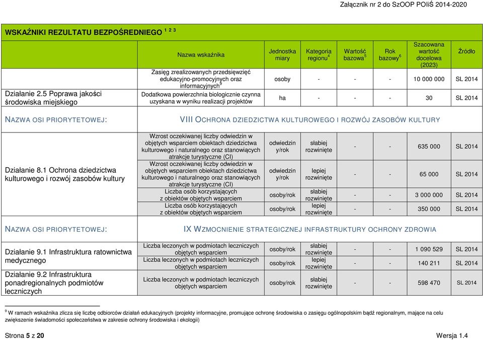 biologicznie czynna uzyskana yniku realizacji projektó ha - - - 30 SL 2014 VIII OCHRONA DZIEDZICTWA KULTUROWEGO I ROZWÓJ ZASOBÓW KULTURY Działanie 8.