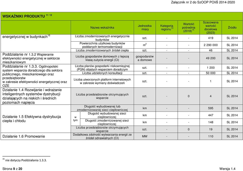 3. Ogólnopolski system sparcia doradczego dla sektora publicznego, mieszkanioego oraz przedsiębiorst zakresie efektyności energetycznej oraz OZE Działanie 1.