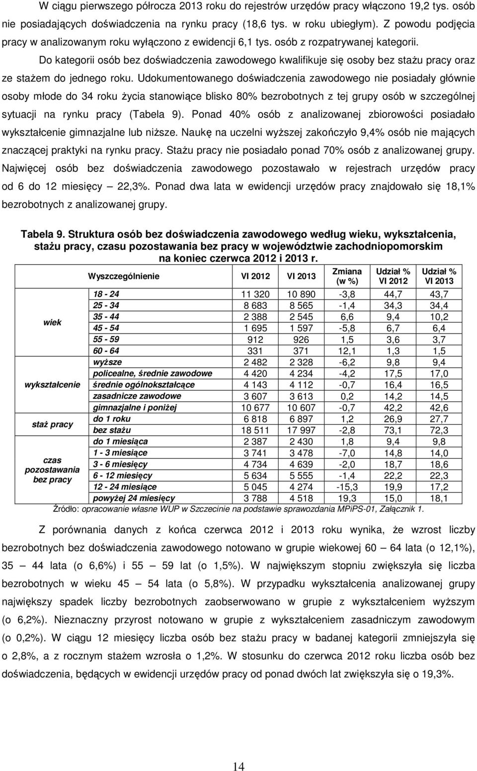 Do kategorii osób bez doświadczenia zawodowego kwalifikuje się osoby bez staŝu pracy oraz ze staŝem do jednego roku.