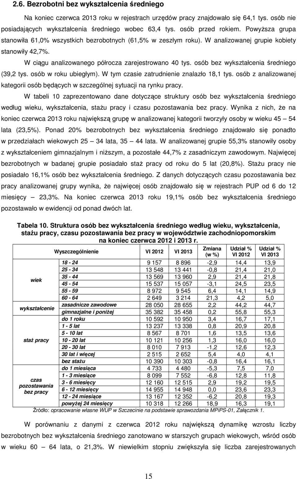 osób bez wykształcenia średniego (39,2 tys. osób w roku ubiegłym). W tym ie zatrudnienie znalazło 18,1 tys. osób z analizowanej kategorii osób będących w szczególnej sytuacji na rynku pracy.