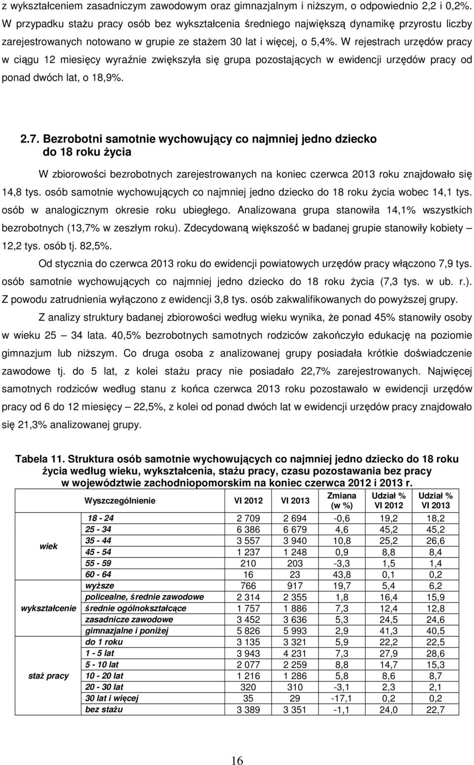 W rejestrach urzędów pracy w ciągu 12 miesięcy wyraźnie zwiększyła się grupa pozostających w ewidencji urzędów pracy od ponad dwóch lat, o 18,9%. 2.7.