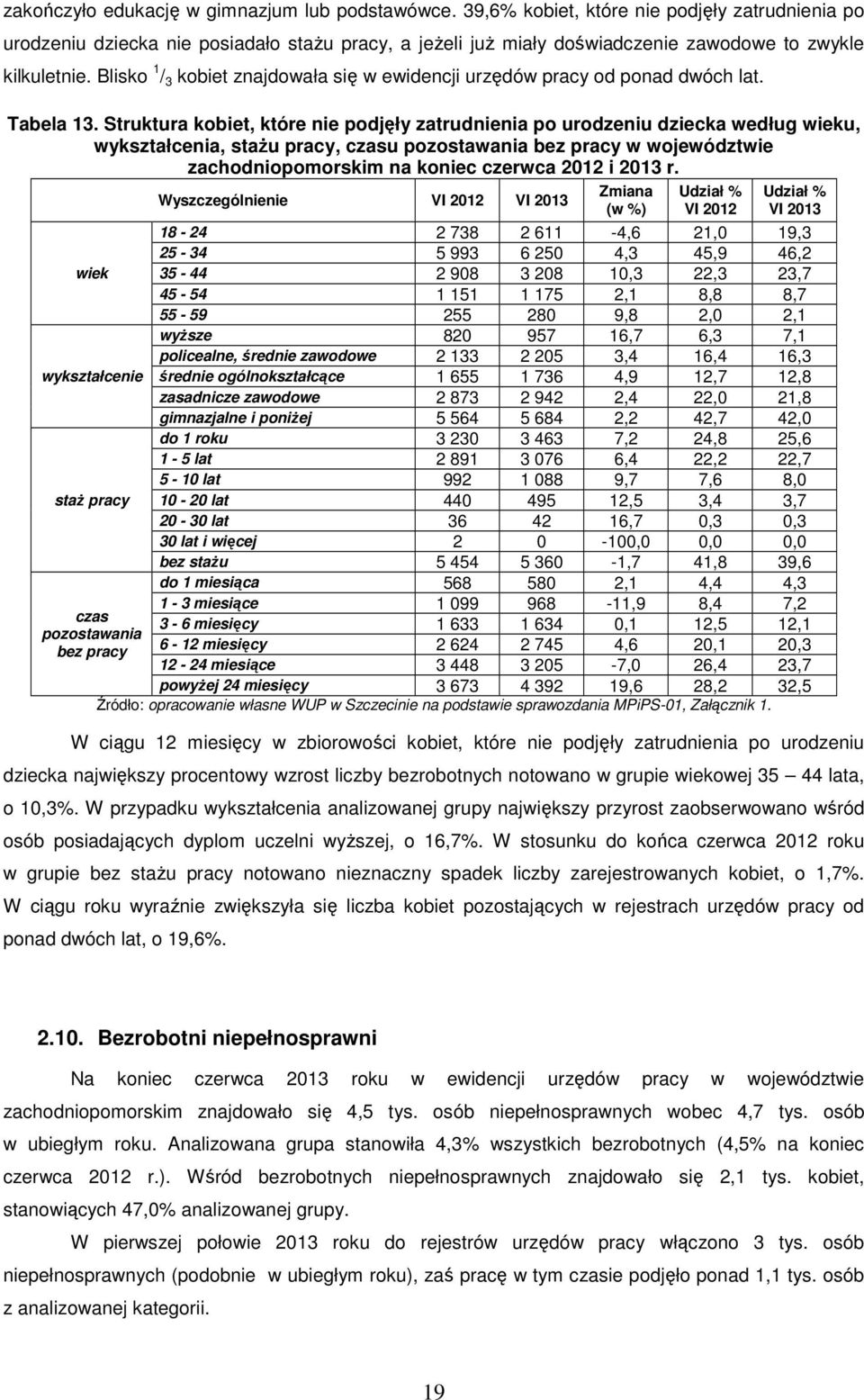 Blisko 1 / 3 kobiet znajdowała się w ewidencji urzędów pracy od ponad dwóch lat. Tabela 13.