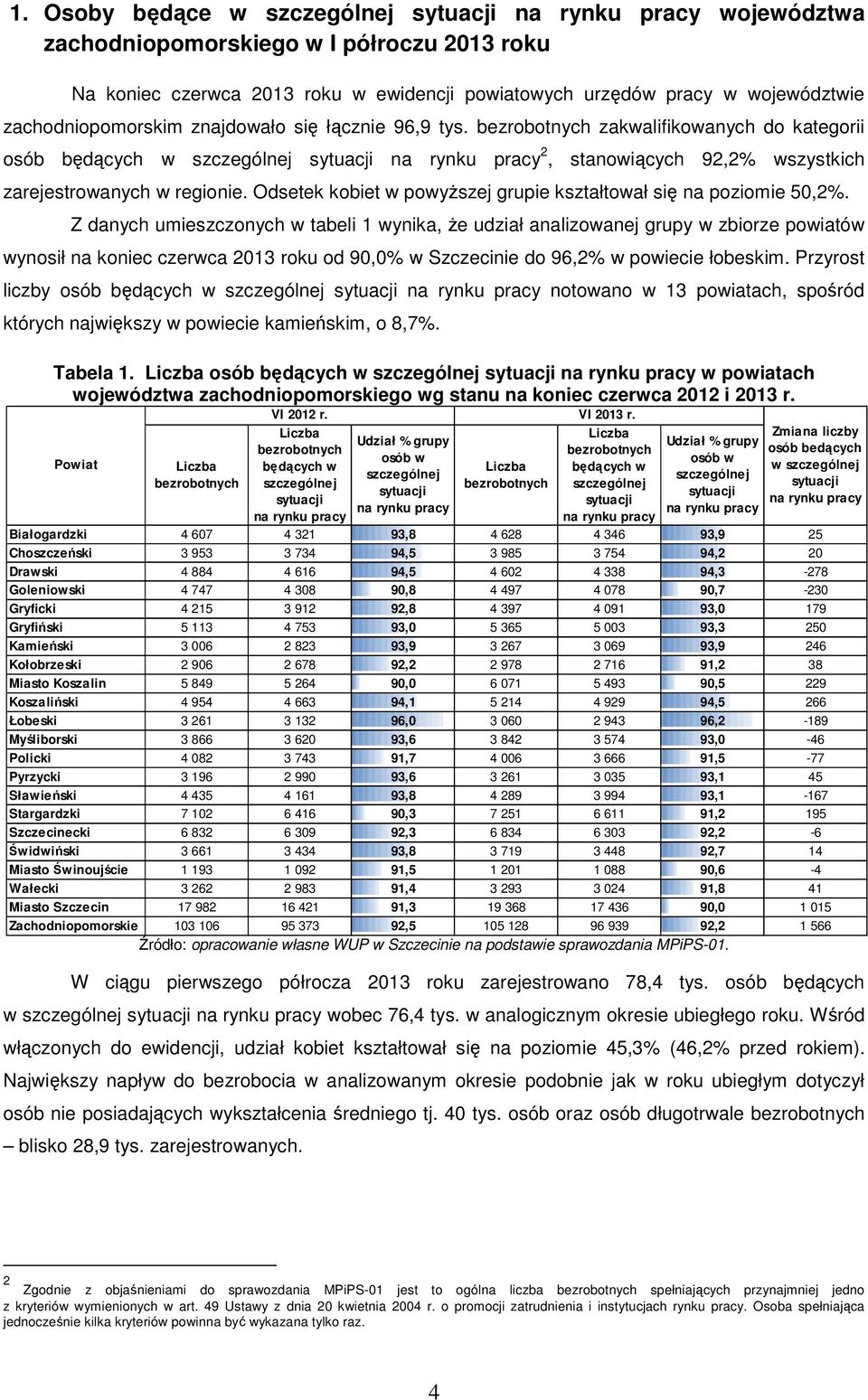 bezrobotnych zakwalifikowanych do kategorii osób będących w szczególnej sytuacji na rynku pracy 2, stanowiących 92,2% wszystkich zarejestrowanych w regionie.