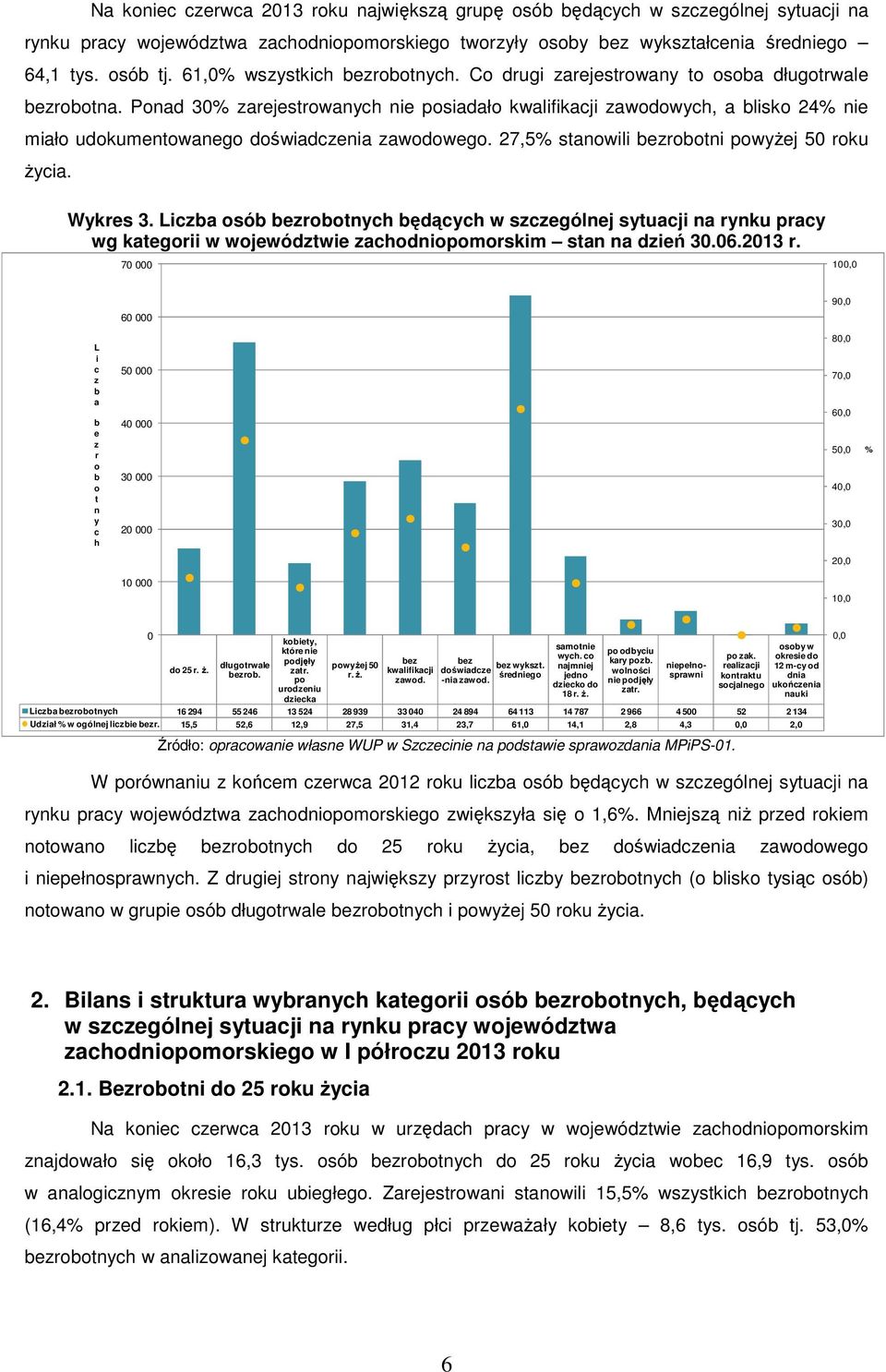 Ponad 30% zarejestrowanych nie posiadało kwalifikacji zawodowych, a blisko 24% nie miało udokumentowanego doświadczenia zawodowego. 27,5% stanowili bezrobotni powyŝej 50 roku Ŝycia. Wykres 3.