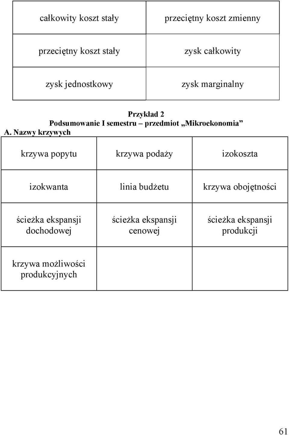 Nzwy krzywych krzyw popytu krzyw podży izokoszt izokwnt lini udżetu krzyw oojętności