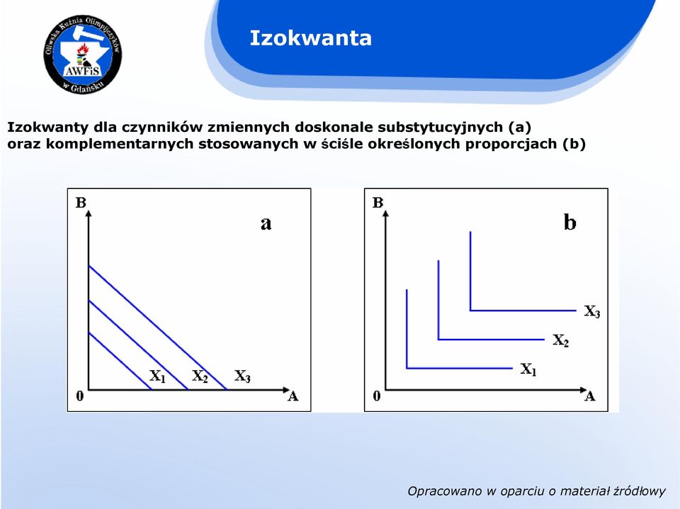 (a) oraz komplementarnych