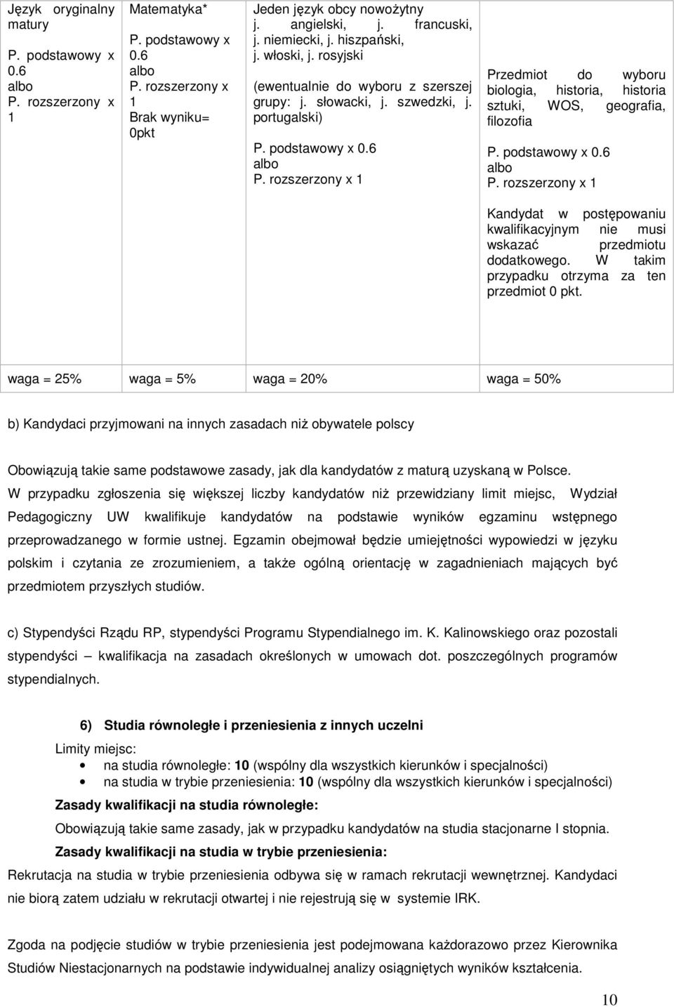 rozszerzony x Kandydat w postępowaniu kwalifikacyjnym nie musi wskazać przedmiotu dodatkowego. W takim przypadku otrzyma za ten przedmiot 0 pkt.