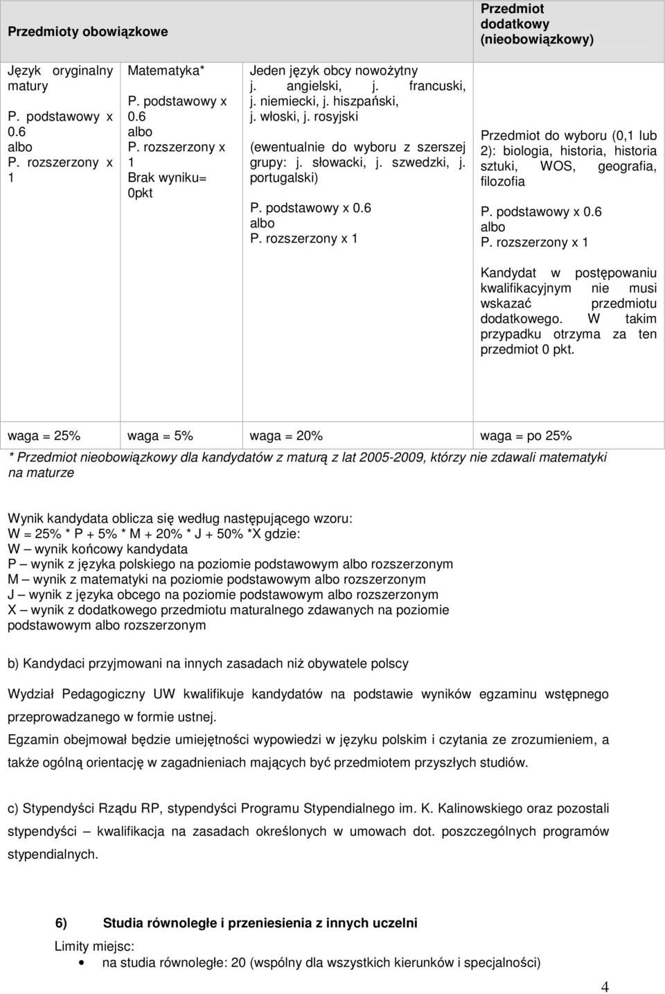 rozszerzony x Przedmiot do wyboru (0, lub 2): biologia, historia, historia sztuki, WOS, geografia, filozofia P.