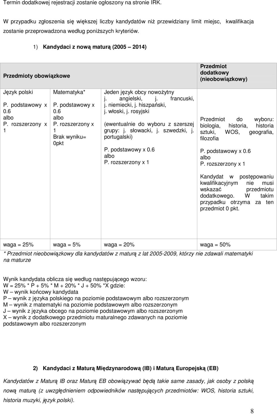 ) Kandydaci z nową maturą (2005 204) Przedmioty obowiązkowe Przedmiot dodatkowy (nieobowiązkowy) Język polski P. rozszerzony x Matematyka* P.