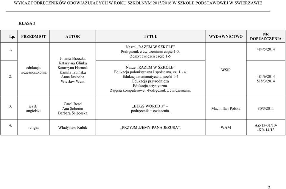 Edukacja matematyczna część 1-4 Edukacja przyrodnicza Edukacja artystyczna. Zajęcia komputerowe. -Podręcznik z ćwiczeniami.