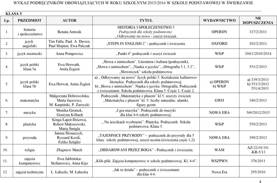 OXFORD 302/2/2011 3. język niemiecki Anna Potapowicz Punkt 4 podręcznik i zeszyt ćwiczeń WSiP 304/1/2010/2014 4. 5. język polski klasa 5a język polski klasa 5b 6. matematyka 7. muzyka 8. plastyka 9.