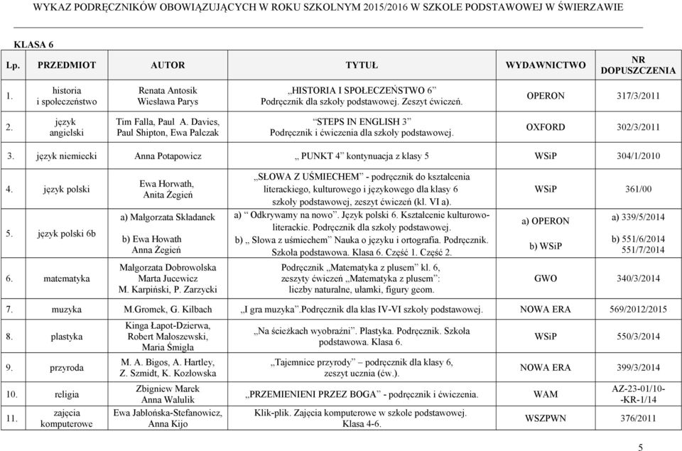 język niemiecki Anna Potapowicz PUNKT 4 kontynuacja z klasy 5 WSiP 304/1/2010 4. język polski 5.