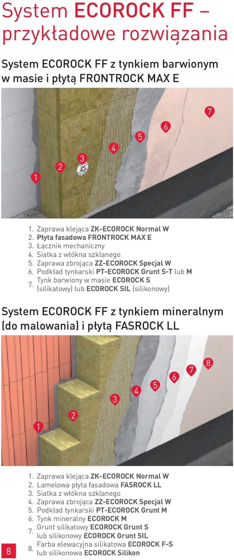 Podkład tynkarski PT-ECOROCK Grunt S-T lub M Tynk barwiony w masie ECOROCK S 7.