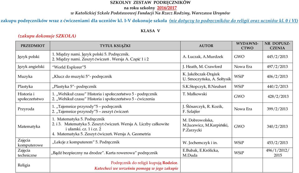 Sołtysik 406/2/2013 Plastyka Plastyka 5 - podręcznik S.K.Stopczyk, B.Neubart 440/2/2013 Historia i społeczeństwo techniczne 1. Wehikuł czasu Historia i społeczeństwo 5 - podręcznik 2.